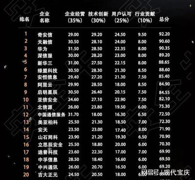 邵陽市引進(jìn)奇安信，助力計(jì)算機(jī)產(chǎn)業(yè)發(fā)展