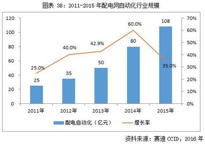 中金普華嵌入式軟件市場分析商業(yè)計(jì)劃書——聚焦計(jì)算機(jī)軟硬件及外圍輔助設(shè)備