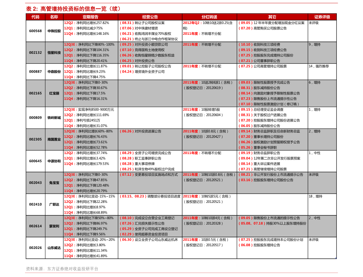 京東集團(tuán)注冊地址與京西新公司的行業(yè)布局解析