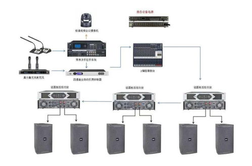 新一批弱電工程系統(tǒng)拓?fù)鋱D 計算機軟硬件與外圍輔助設(shè)備方案素材解析
