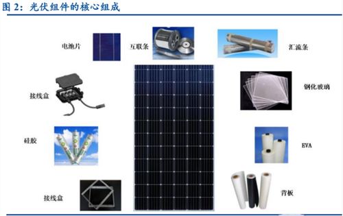 碳達(dá)峰背景下新能源大趨勢 聚焦光伏成長機遇與計算機軟硬件及外圍輔助設(shè)備深度融合