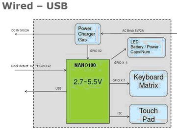 大聯(lián)大凱悌集團(tuán)推出全新平板電腦參考設(shè)計(jì)方案，賦能多種有源及無(wú)源器件應(yīng)用