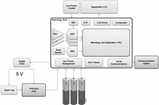 TIDM-AUX模塊 德州儀器為電表設(shè)計(jì)的電池管理與輔助電源解決方案