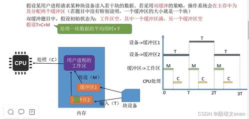 計算機I/O管理核心 內核子系統、假脫機技術與資源分配策略